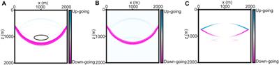 Source-Free P-SV Converted-Wave Reverse-Time Migration Using First-Order Velocity-Dilatation-Rotation Equations